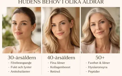 Tre kvinnor i olika åldrar visar hur åldrande hud förändras och vilka behov den har.