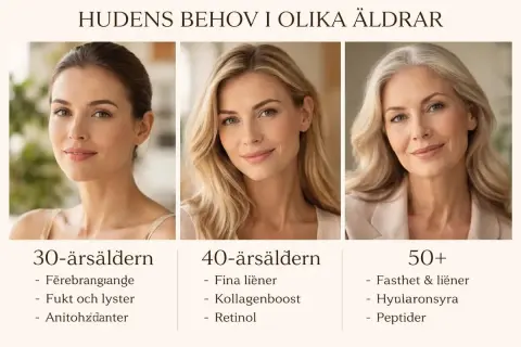 Tre kvinnor i olika åldrar visar hur åldrande hud förändras och vilka behov den har.